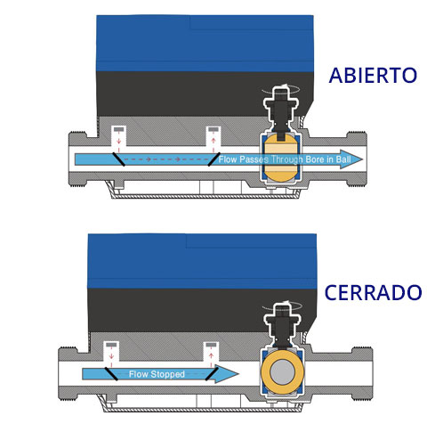 Flujometro Ultrasonico