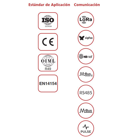 Flujometro Ultrasonico