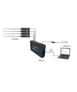 Anemómetro Multicanal Kanomax de 12 Canales 1580 ejemplo