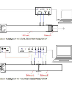 Diagrama kit tubos impedancia