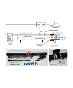 kit tubos impedancia 4 funcionamieto