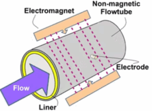 magmeter diagrama