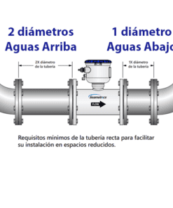 medidor de flujo electromagnético instalado en espacio reducido