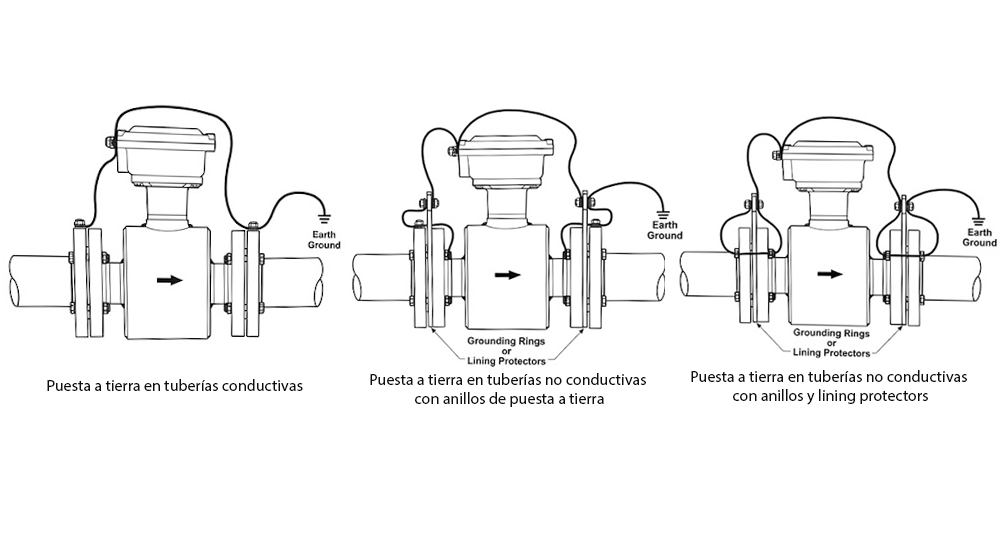 diagrama puesta a tierra caudalimetros medidores de flujo electromagneticos
