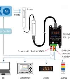 transductor velocidad aire kanomax 6333 ejemplo configuracion