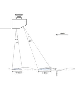 medidor de flujo radar canal abierto diagrama